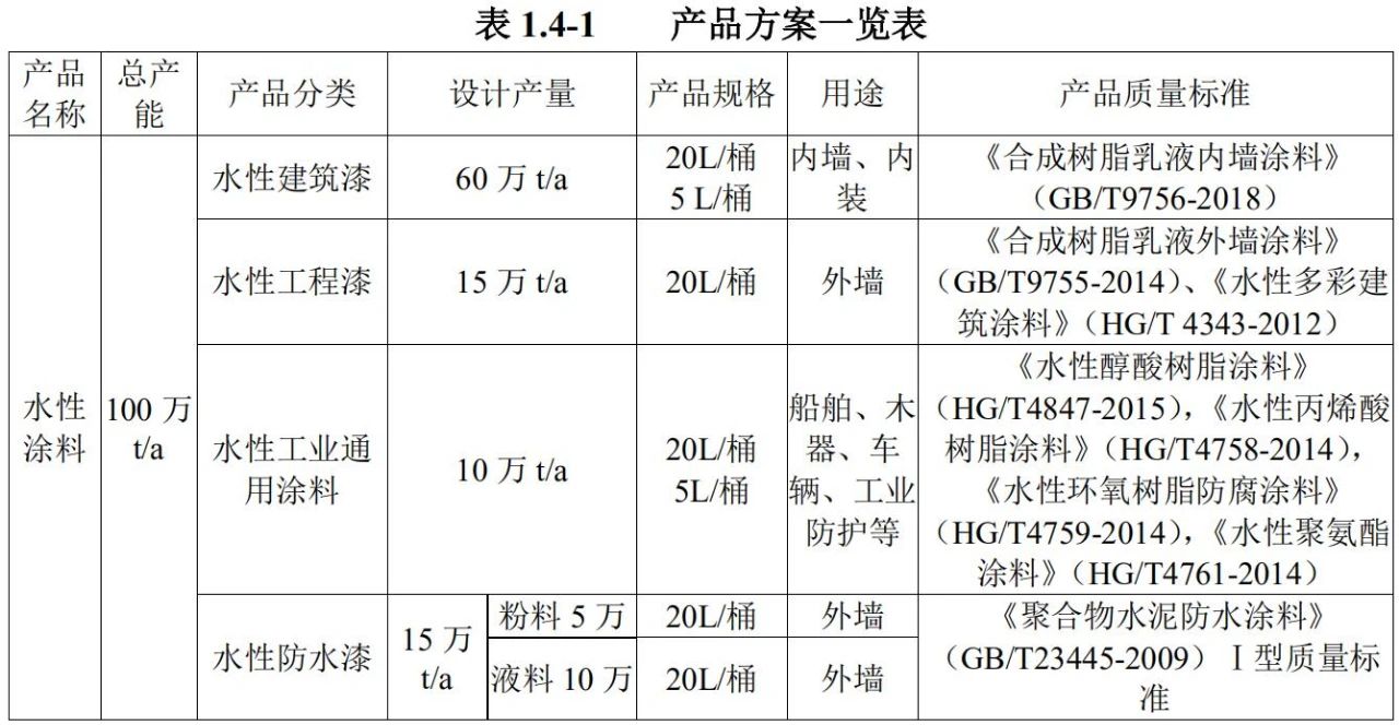 晨阳水漆官网价格表图片